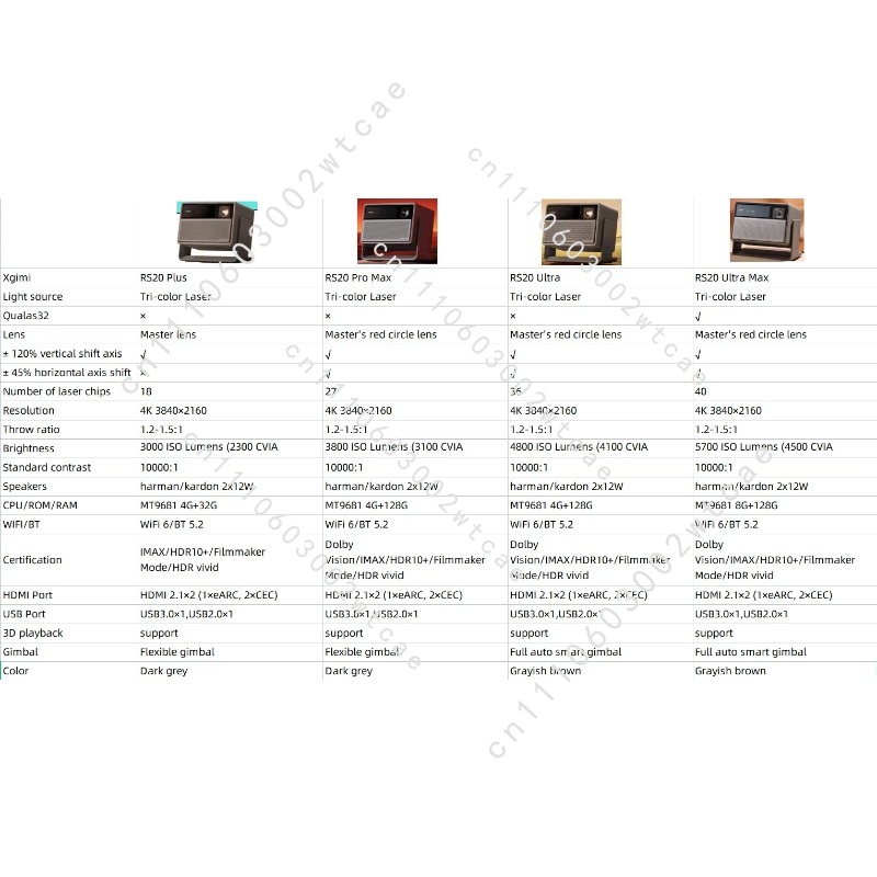 Home Cinema Laser Projector - Projektor kinowy RS 20 Ultra Max