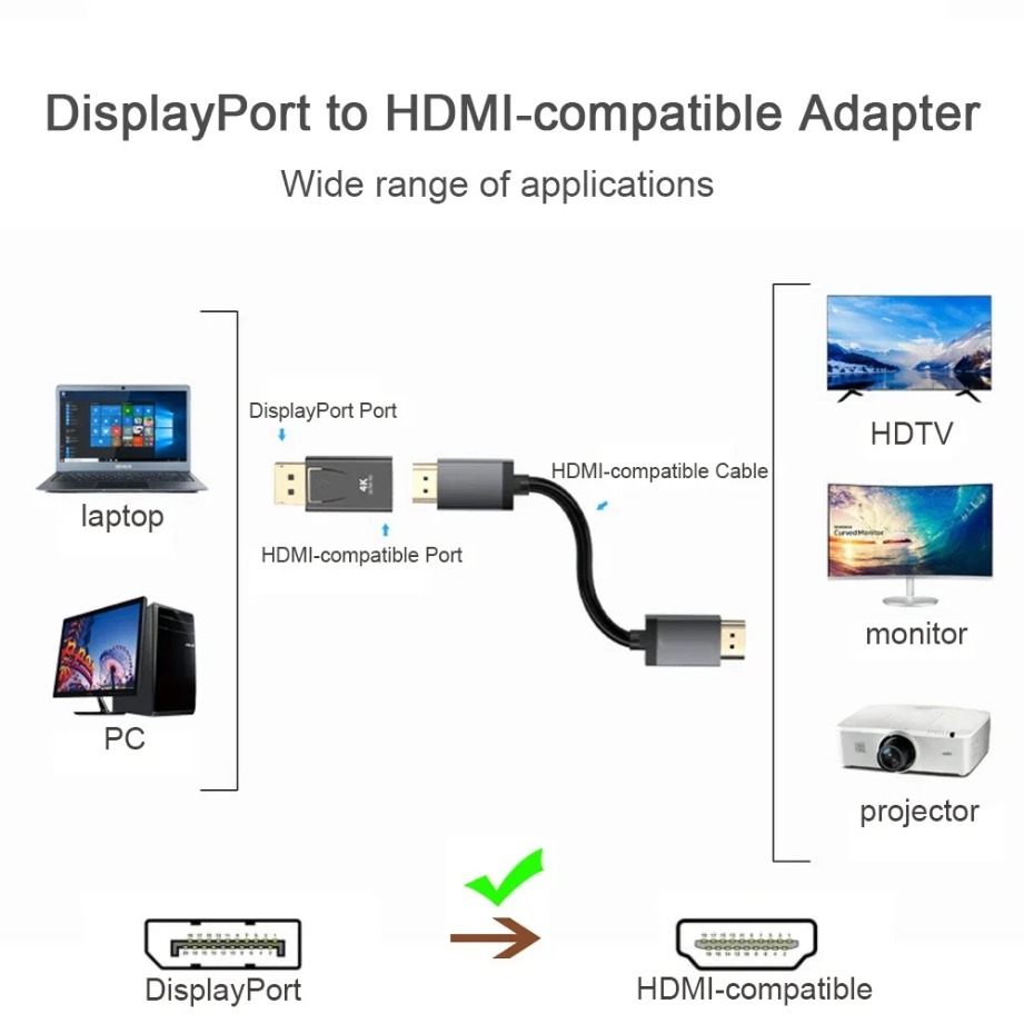 Adapter 4K/1080P DP DisplayPor – Home Cinema Projector 4K recenzja i cena
