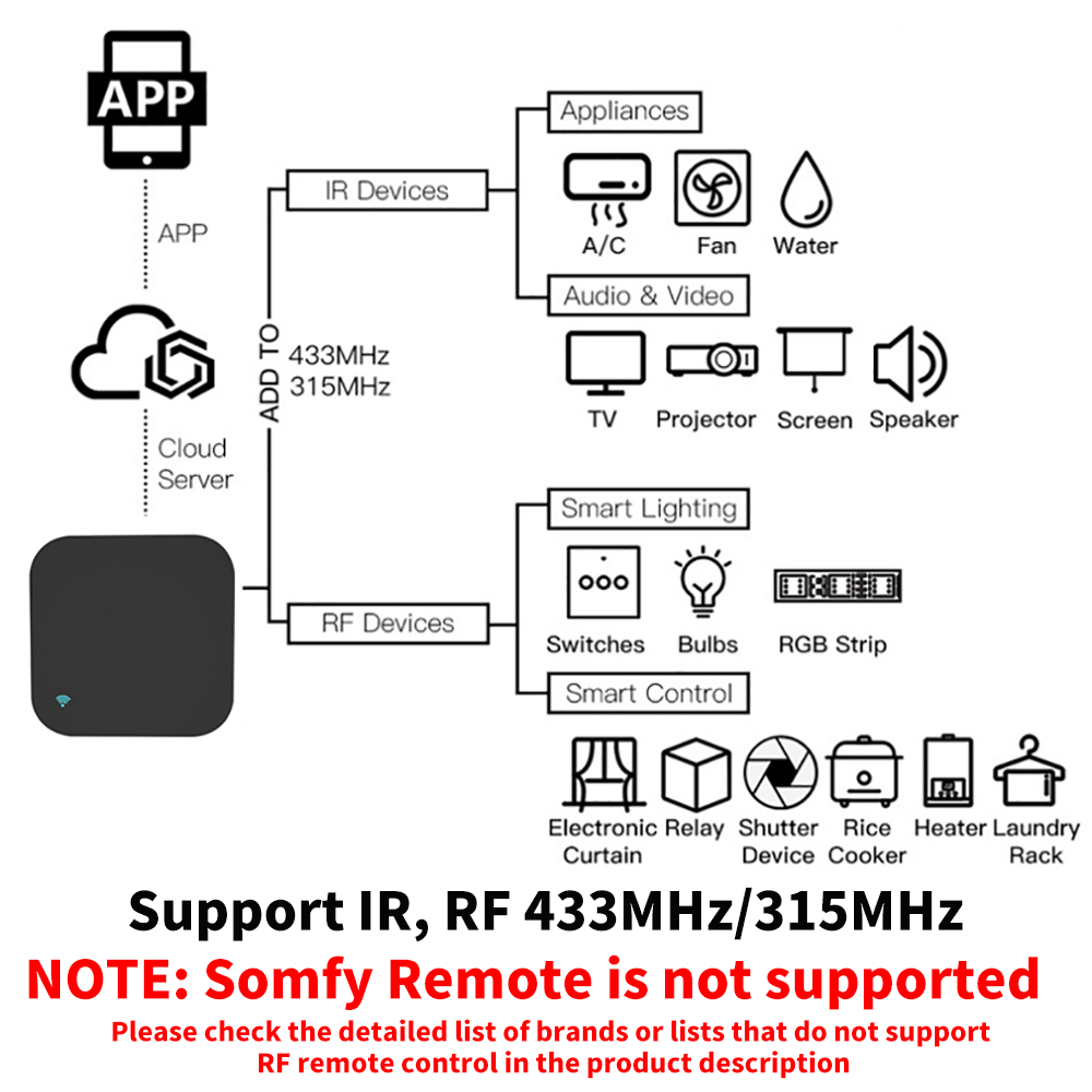 Tuya Smart RF IR Pilot WiFi In – Home Cinema Alexa recenzja i cena