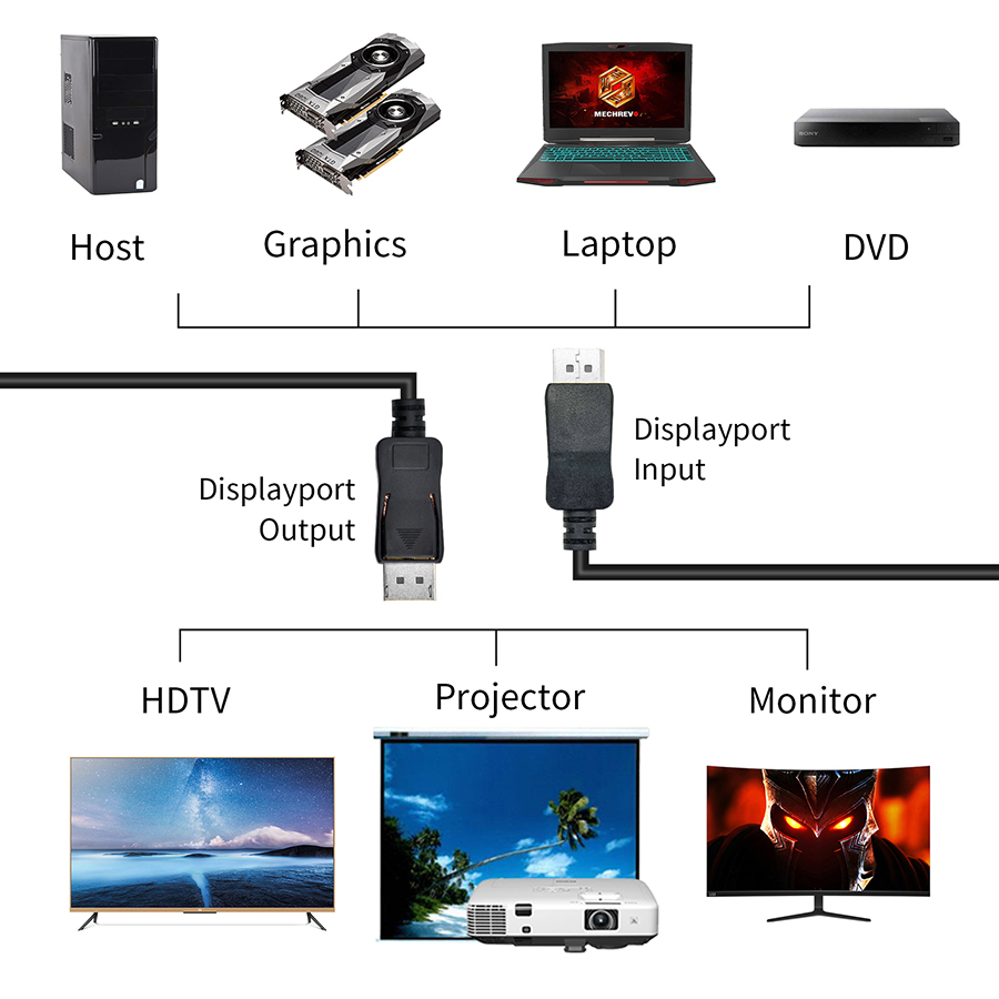 144Hz Kabel DisplayPort 4K 60H – Home Cinema Projector 4K recenzja i cena