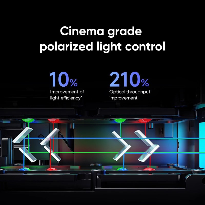 Projektor laserowy Dangbei S7  – Home Cinema Laser Projector recenzja i cena