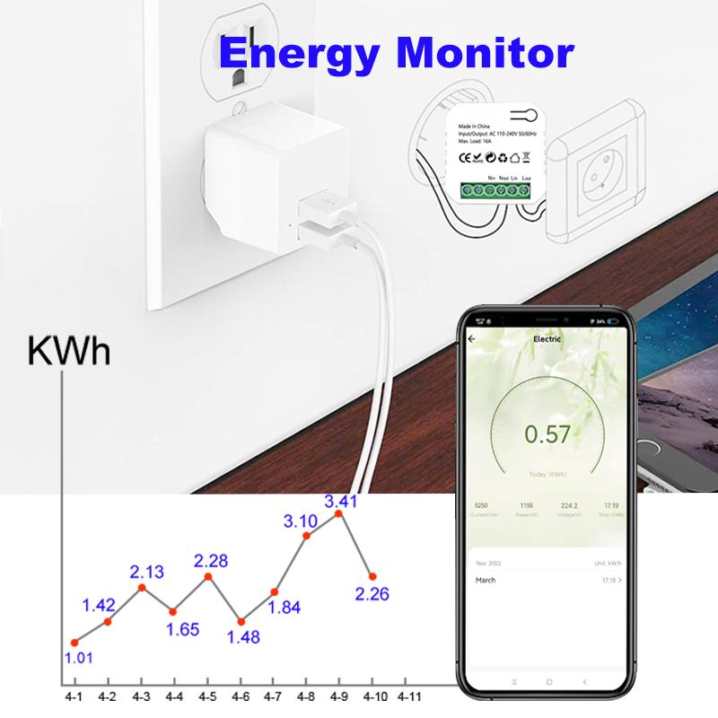 Tuya Smart ZigBee Licznik ener – Home Cinema Alexa recenzja i cena