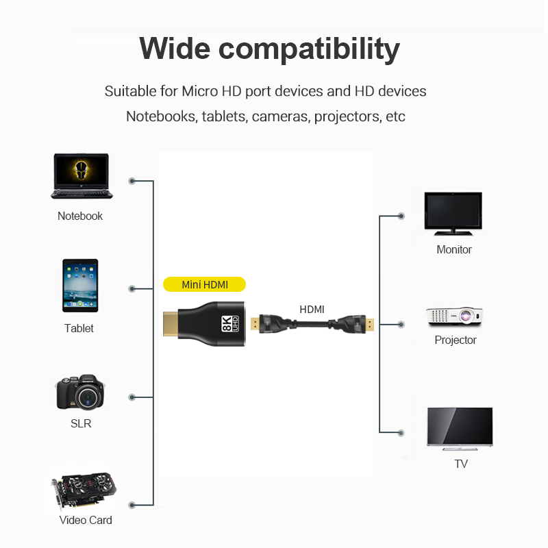 Adapter kompatybilny z HDMI Mi – Home Cinema Projector 4K recenzja i cena
