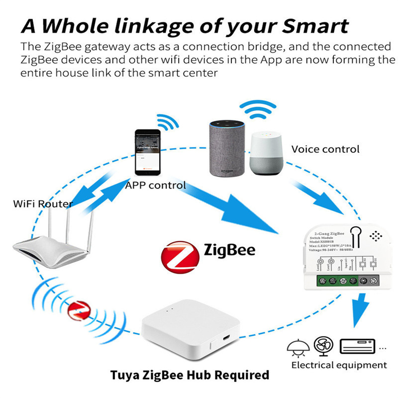 Tuya Zigbee3.0 Smart Switch 1/ – Home Cinema Alexa recenzja i cena